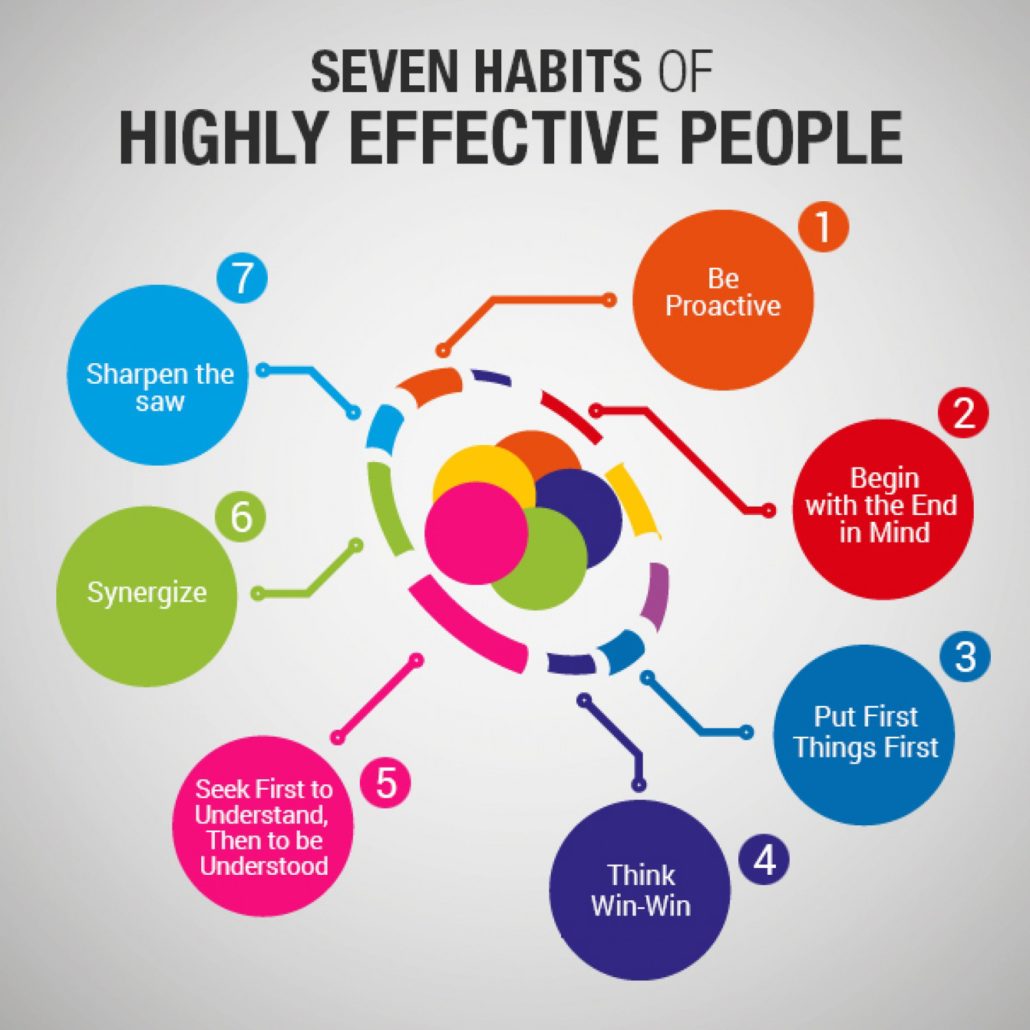 the seven habit of highly effective people